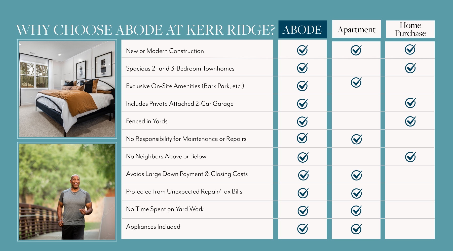 Why Choose ABODE at Kerr Ridge